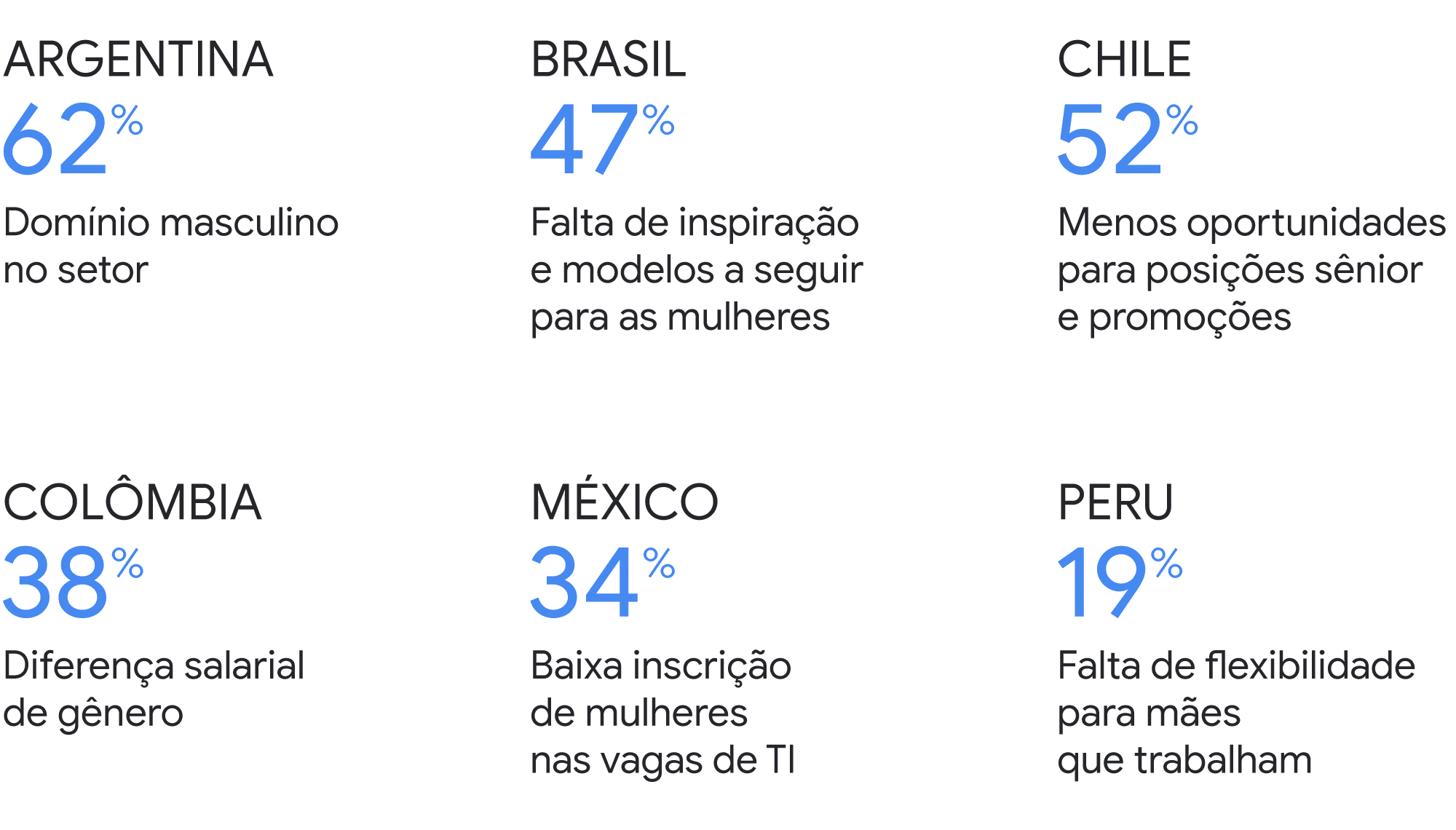 8 De Março: As Mulheres Fazem A Diferença Na Tecnologia E Inovação ...